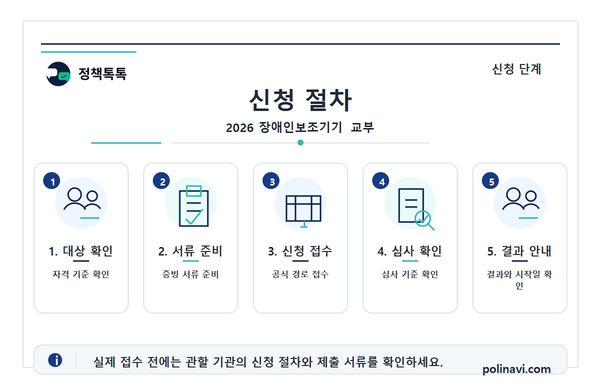 2026 장애인보조기기 교부 신청 절차