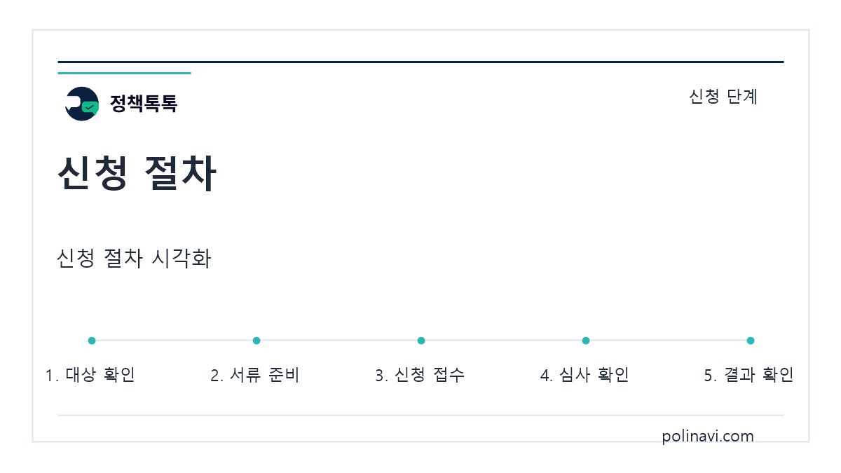 2026 대학생 지원금 확인 및 신청 절차