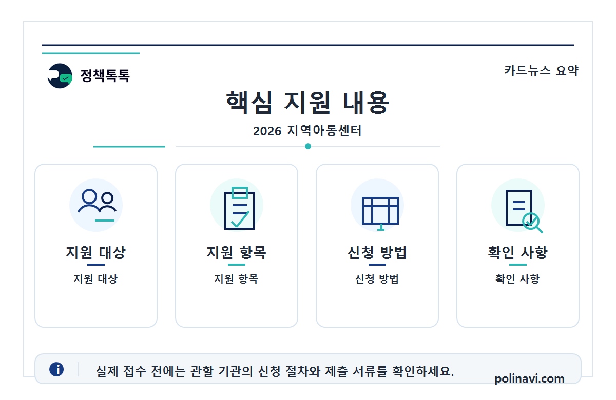 2026 지역아동센터 핵심 지원 내용
