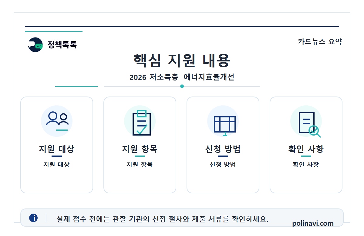2026 저소득층 에너지효율개선 핵심 지원 내용