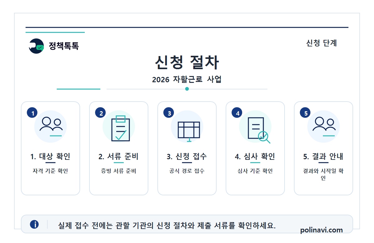 2026 자활근로 사업 신청 절차