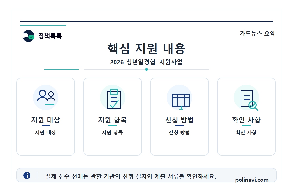 2026 청년일경험 지원사업 | 지원대상, 지원금액, 신청방법 1 2026 청년일경험 지원사업 핵심 지원 내용