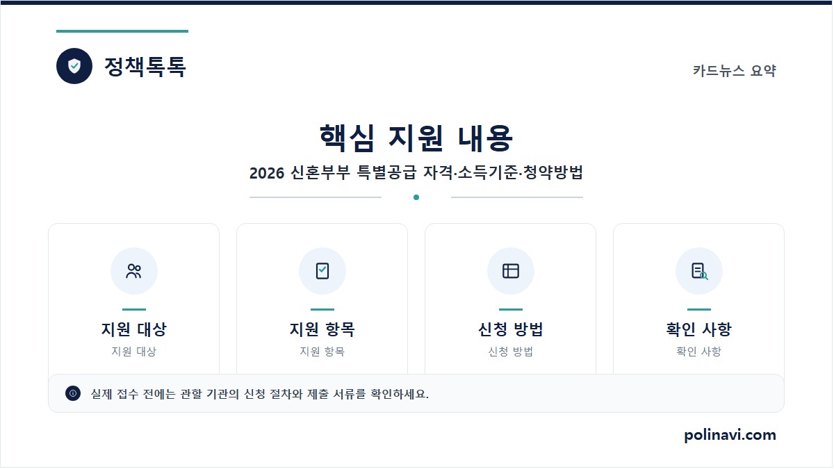 2026 신혼부부 특별공급 자격·소득기준·청약방법 2 신혼부부 핵심 지원 내용