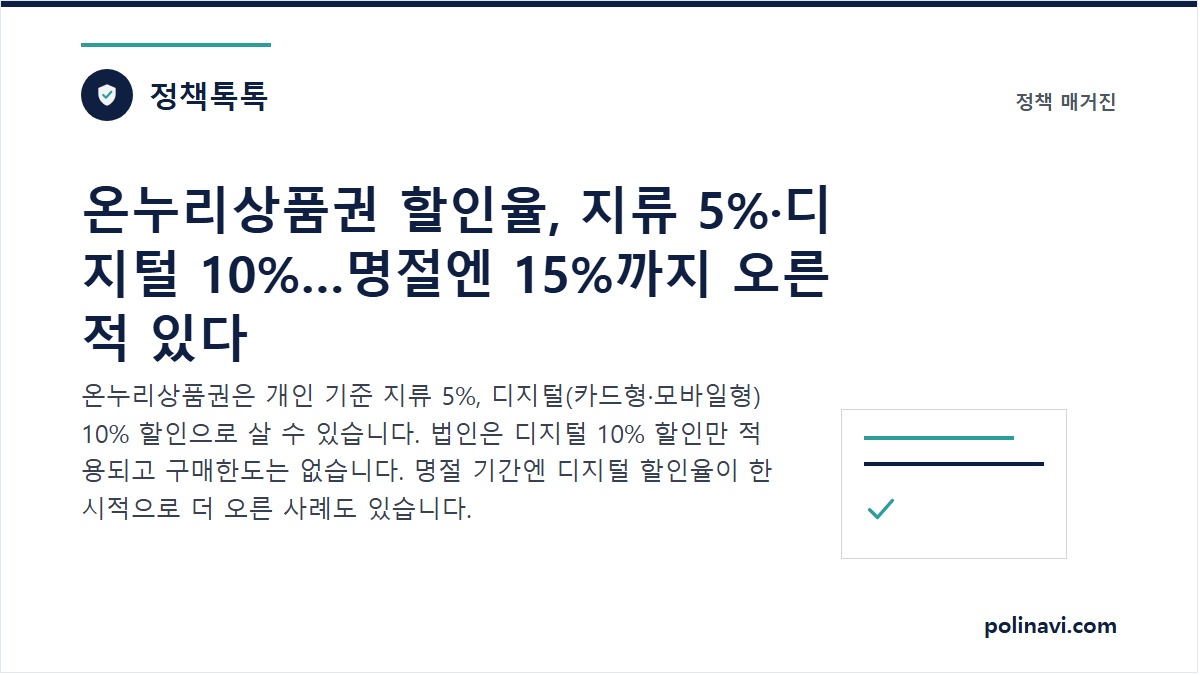 온누리상품권 할인율을 안내하는 대표 이미지