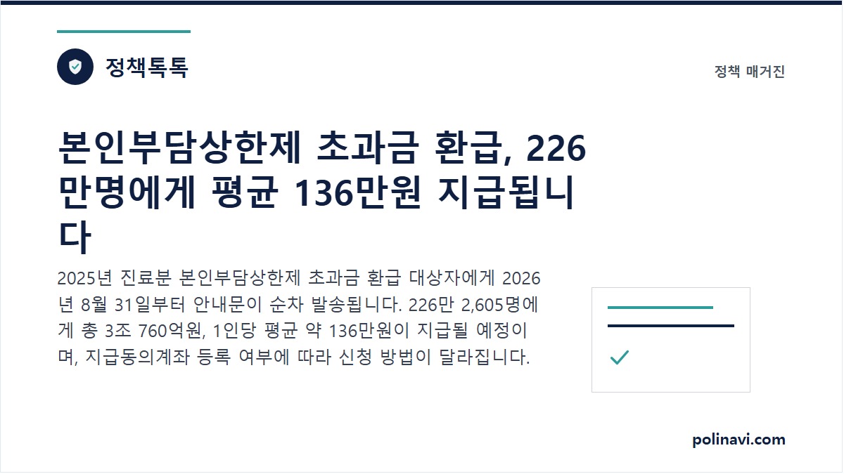 본인부담상한제 초과금 환급 안내 이미지