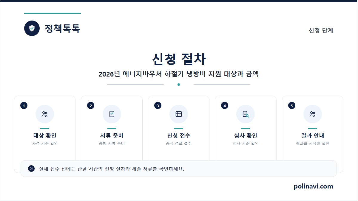 에너지바우처 신청 방법 3단계 절차 카드