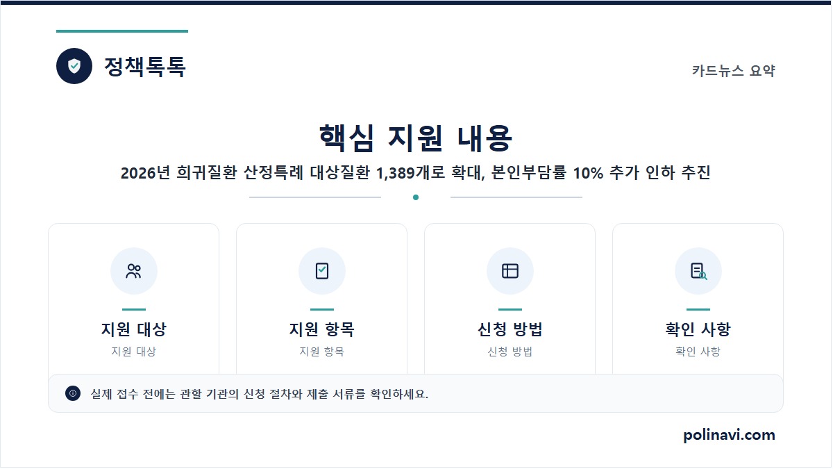 2026년 희귀질환 산정특례 대상질환 1,389개로 확대, 본인부담률 10% 추가 인하 추진 1 희귀질환 산정특례 핵심 요약 카드