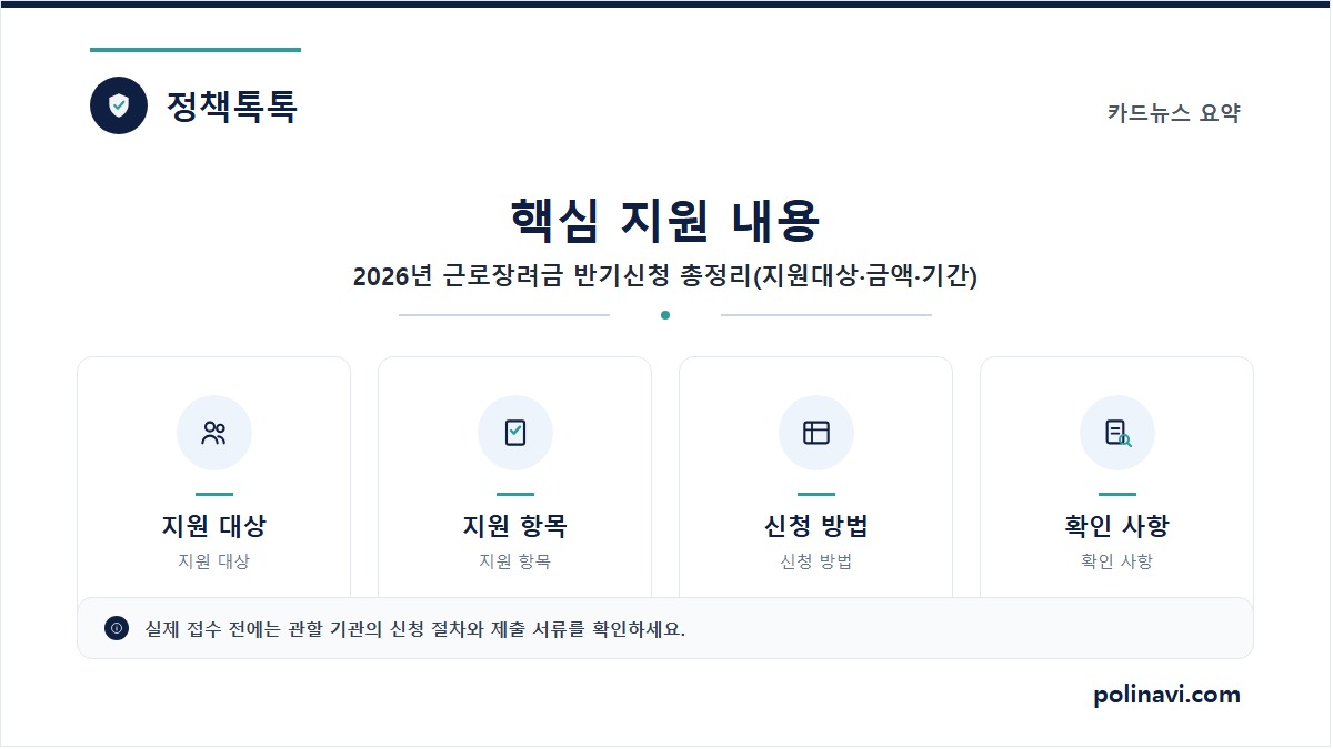 2026년 근로장려금 반기신청 총정리(지원대상·금액·기간) 1 근로장려금 반기신청 핵심요약 카드-가구유형별 지급액과 신청기간