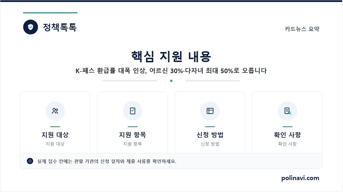 K-패스 환급률 핵심 요약 카드