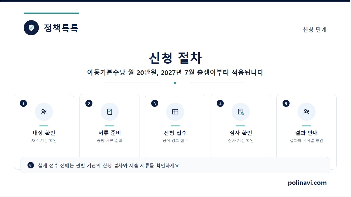 아동기본수당 월 20만원, 2027년 7월 출생아부터 적용됩니다 2 아동기본수당 신청 절차 안내 카드